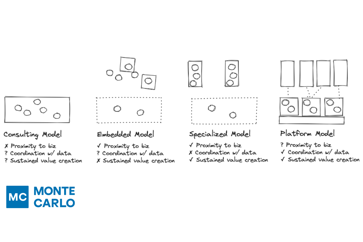 Organizing Generative AI Teams: 5 Lessons Learned From Data Science