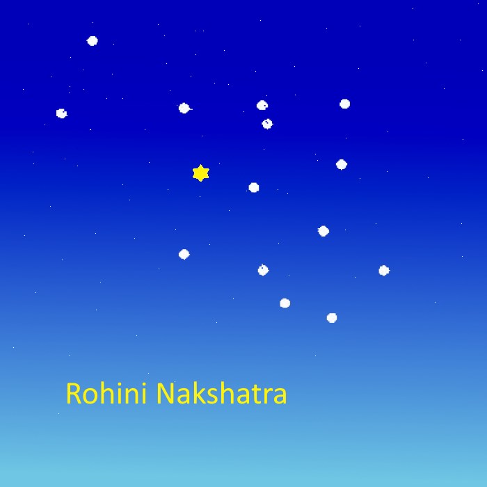 Rohini Nakshatra