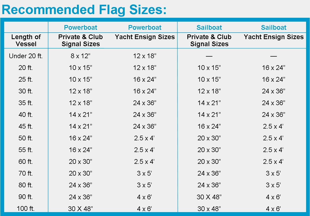 What Size Flag Do I Need - Photos