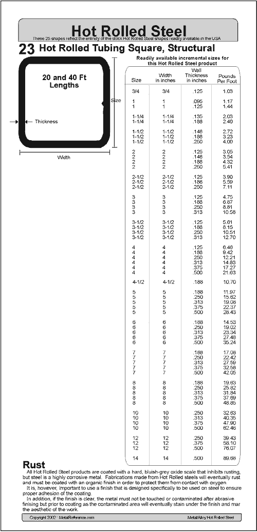 Structural Tubing Size Chart