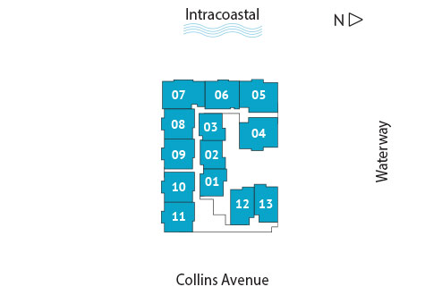 Sitemap Building