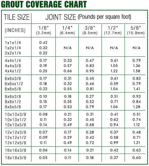 Grout Coverage Chart | Labb by AG