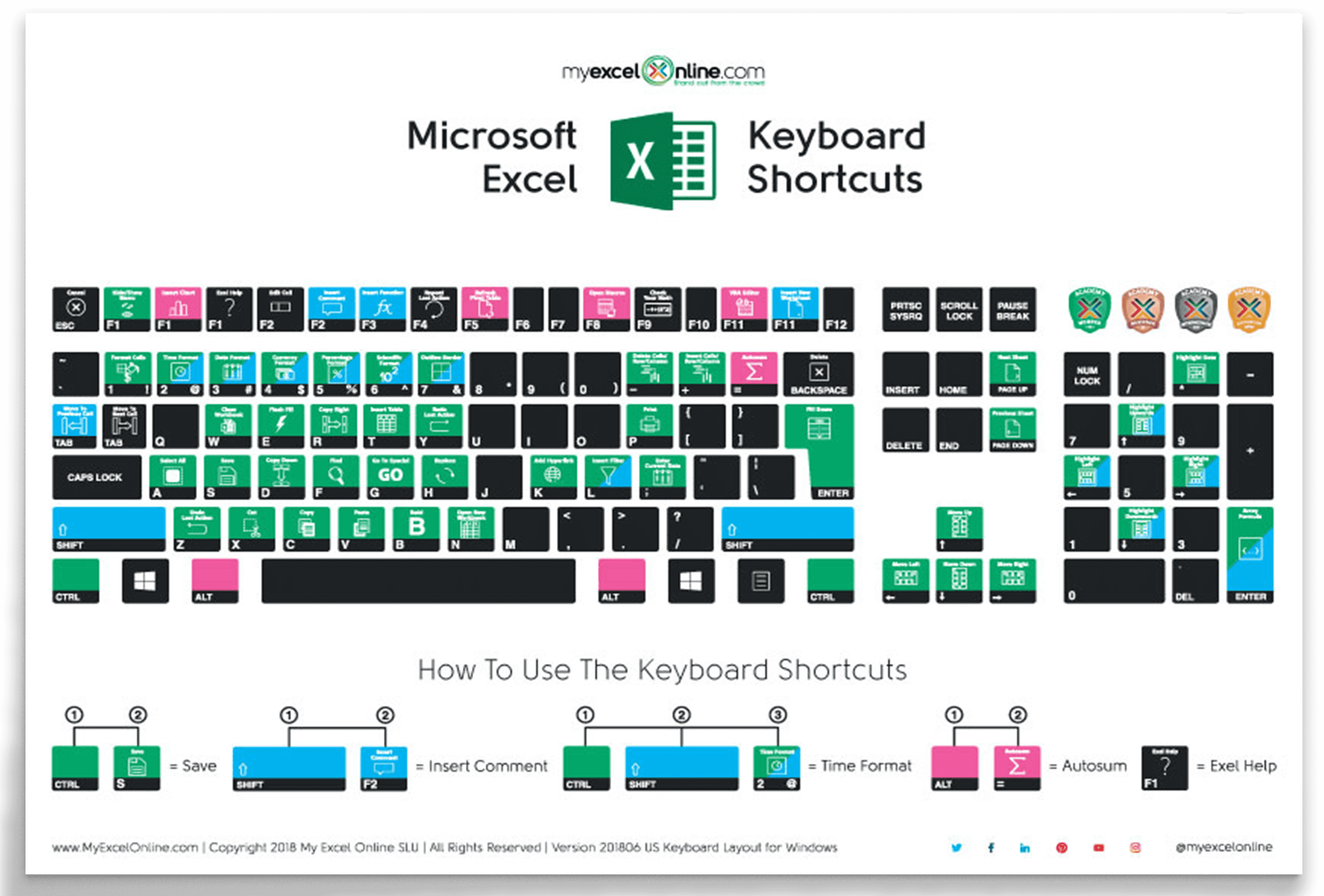 Excel Keyboard Shortcuts Cheat Sheet Lockqmc - Riset