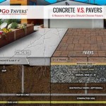 Cement Patio Vs Pavers