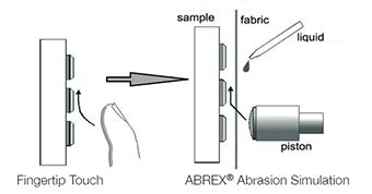 ABREX® Abrasion Simulation