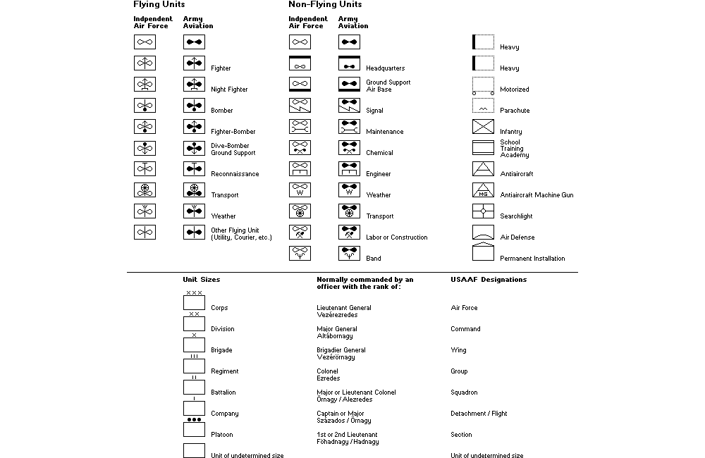 Aviation Chart Symbols