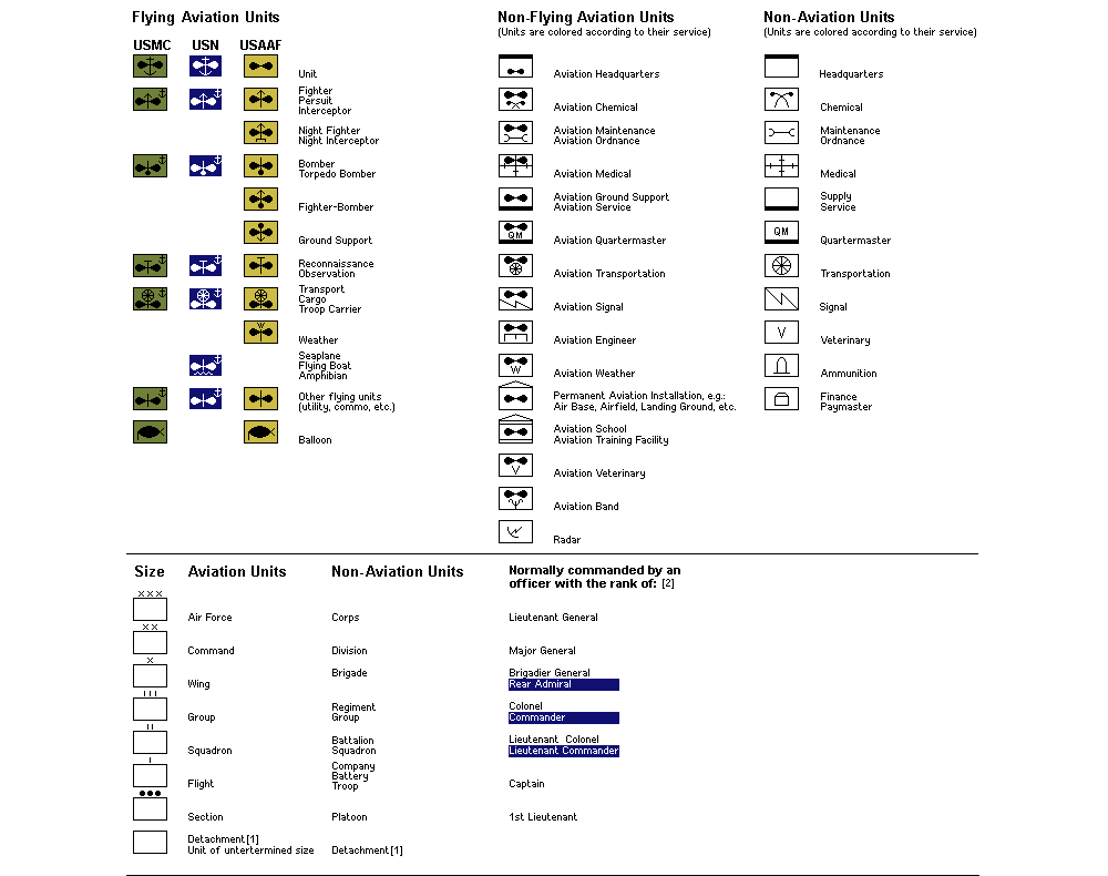 Key To Army Map Symbols - vrogue.co