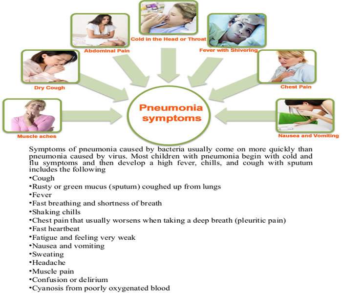 Pneumonia