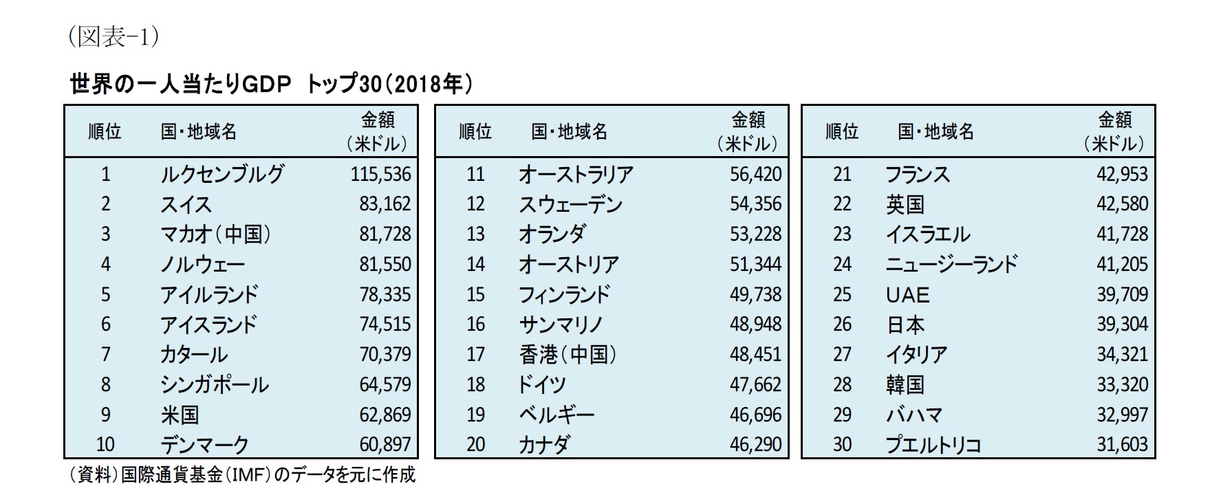 図表でみる世界経済 過去半世紀の経済発展編 米中新冷戦に直面した今だからこそ 米ソ冷戦とその後30年の経済発展を振り返り 米中新冷戦に備えよう ニッセイ基礎研究所