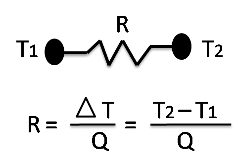 Heatsink Thermal Resistance calculation formula.