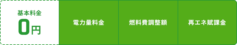 基本料金0円 電力量料金 燃料費調整額 再エネ賦課金