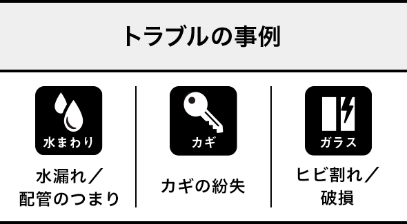 トラブルの事例 水まわり 水漏れ／配管のつまり カギ カギの紛失 ガラス ヒビ割れ／破損