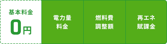 基本料金0円 電力量料金 燃料費調整額 再エネ賦課金