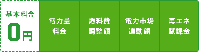 基本料金0円 電力量料金 燃料費調整額 電力市場連動額 再エネ賦課金