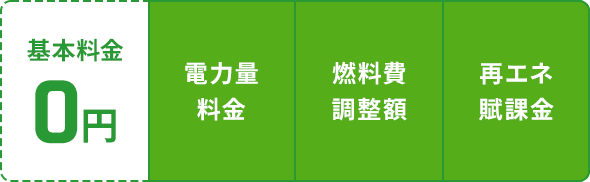 基本料金0円 電力量料金 燃料費調整額 再エネ賦課金