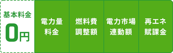 基本料金0円 電力量料金 燃料費調整額 電力市場連動額 再エネ賦課金