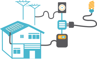 types of solar energy