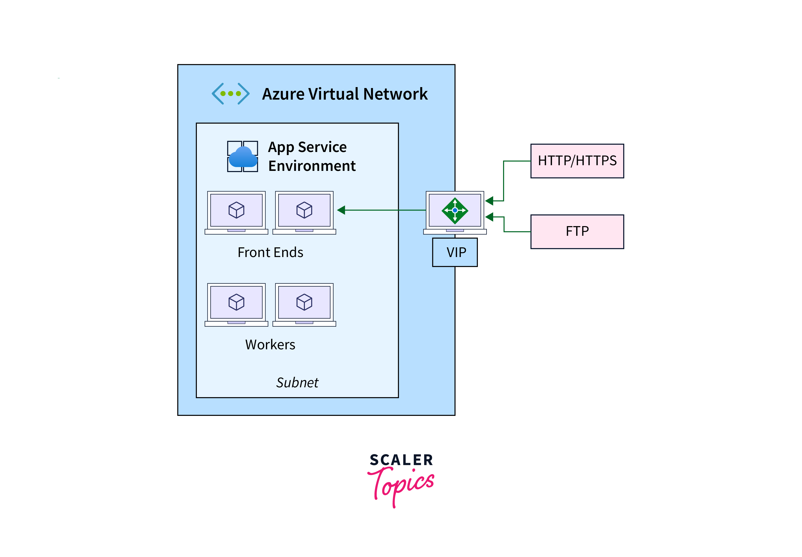 azure app service environment