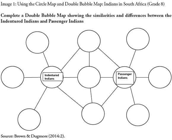 Bubble Map Welcome To Thinking Maps These 8 Visual Thinking Patterns ...