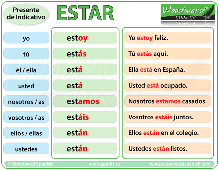 Estar And Ser Chart