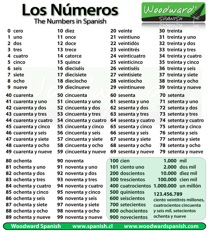 Printable Numbers In Spanish