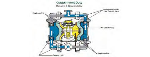 Sandpiper Diaphragm Pump Manual