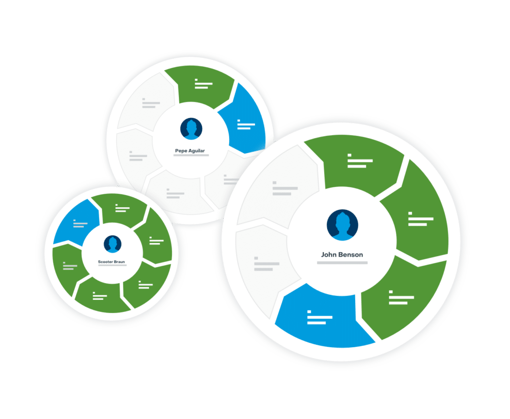 Improve Your Customer’s Journey graphic | Sugar Enterprise | On-Premises Sales Force Automation