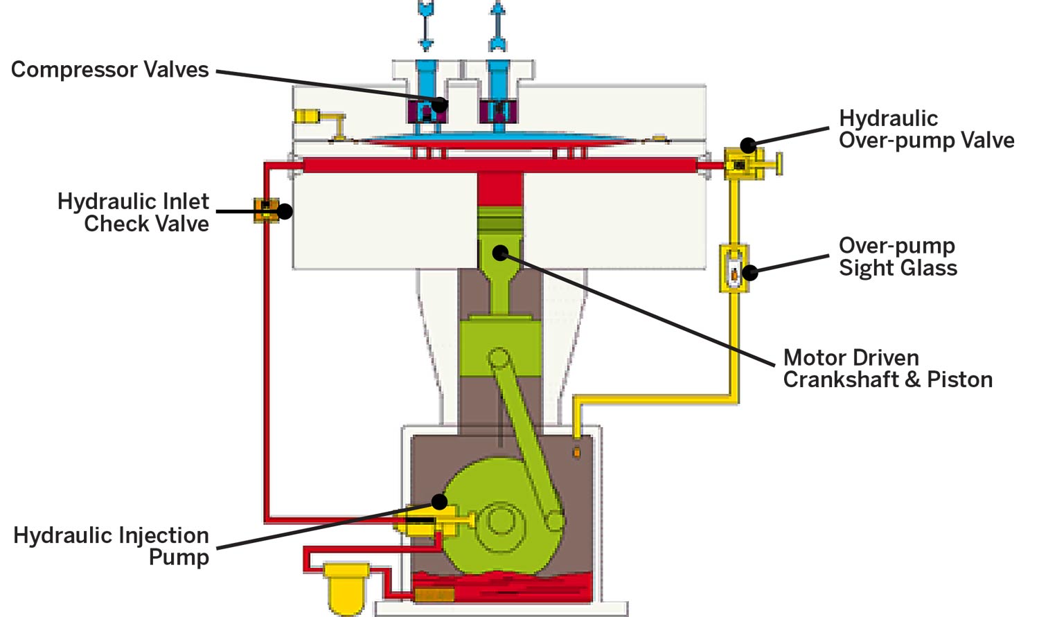 Übernehmen Banjo Feind metal diaphragm compressor Phonetik Habe gedacht ...