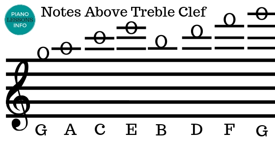 Treble Notes