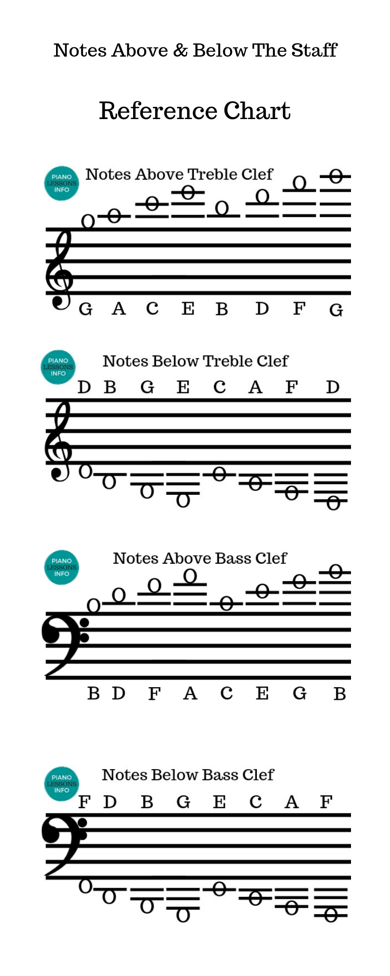 Treble Clef Staff With Note Names