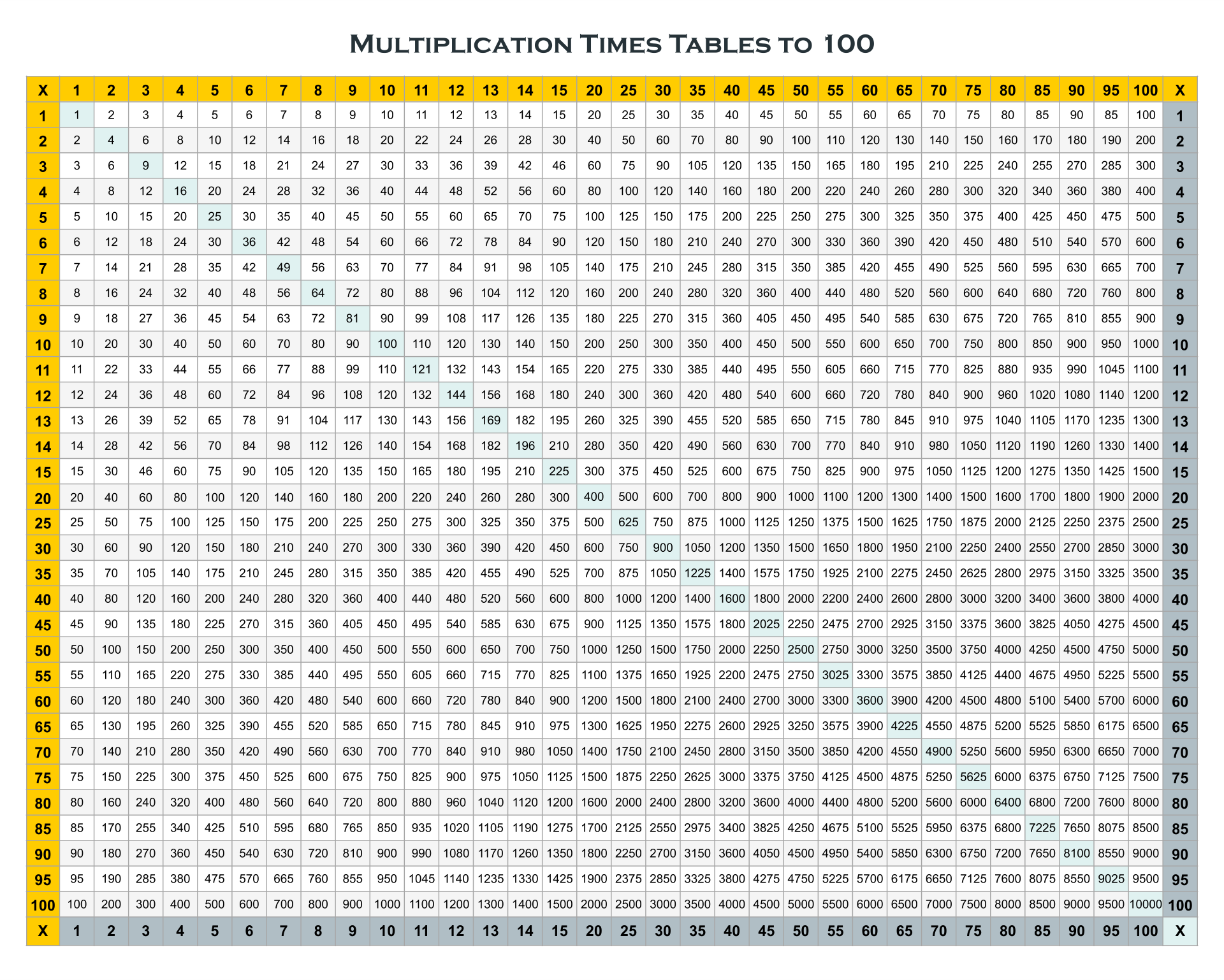 1 To 100 Table