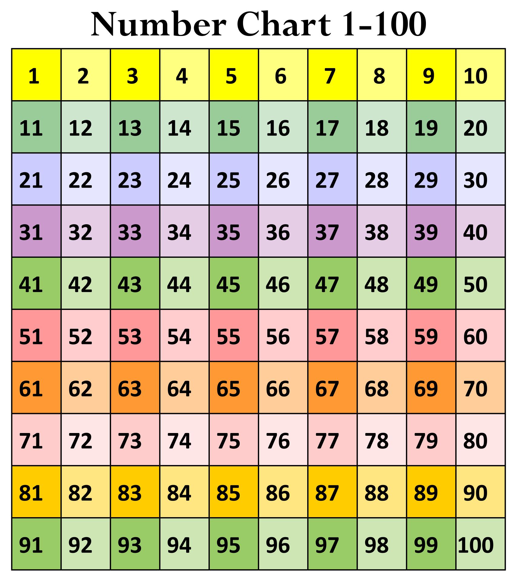 Number Chart 1-100