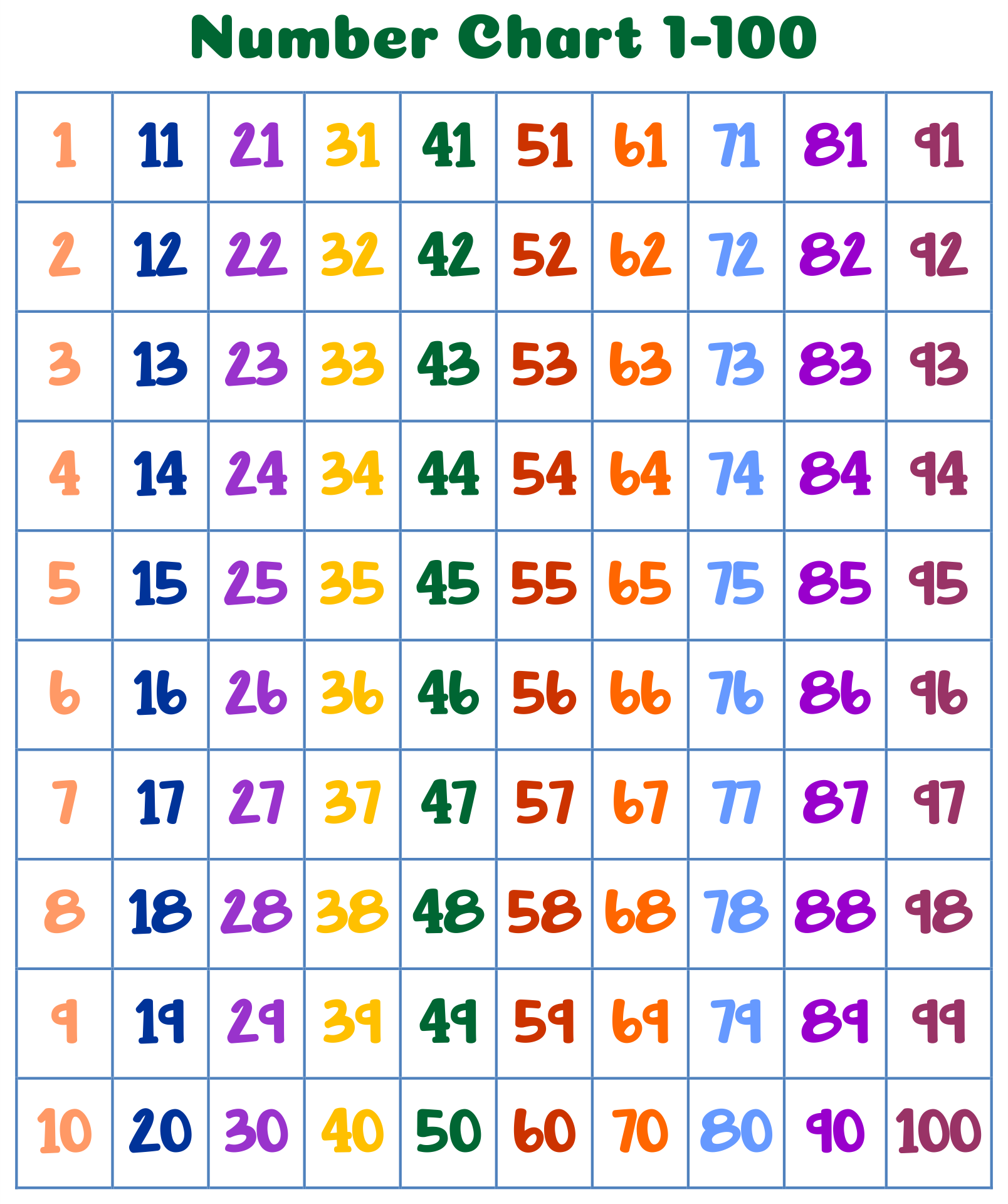 Number Chart 1-100