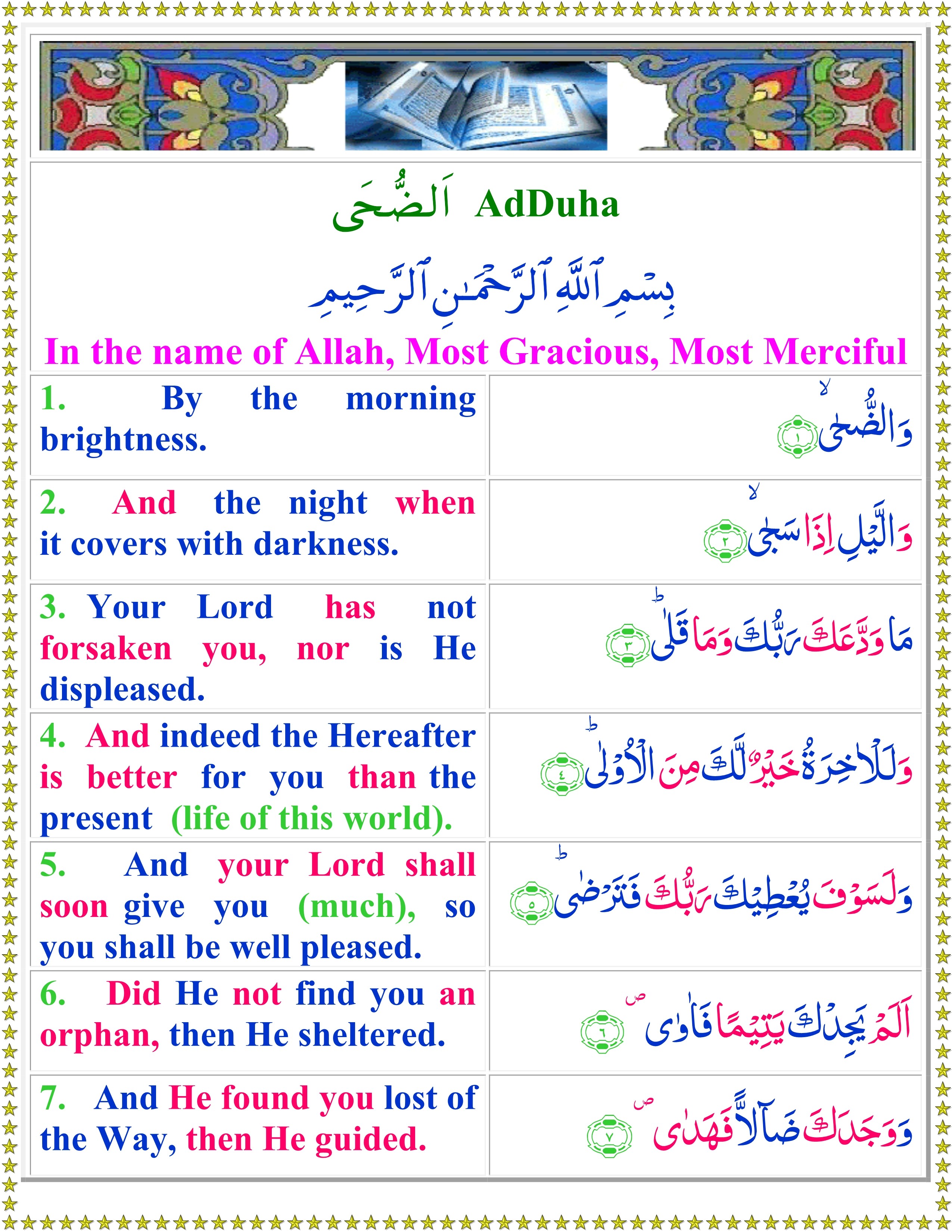 Quran Surah Al Duha English Translation - IMAGESEE