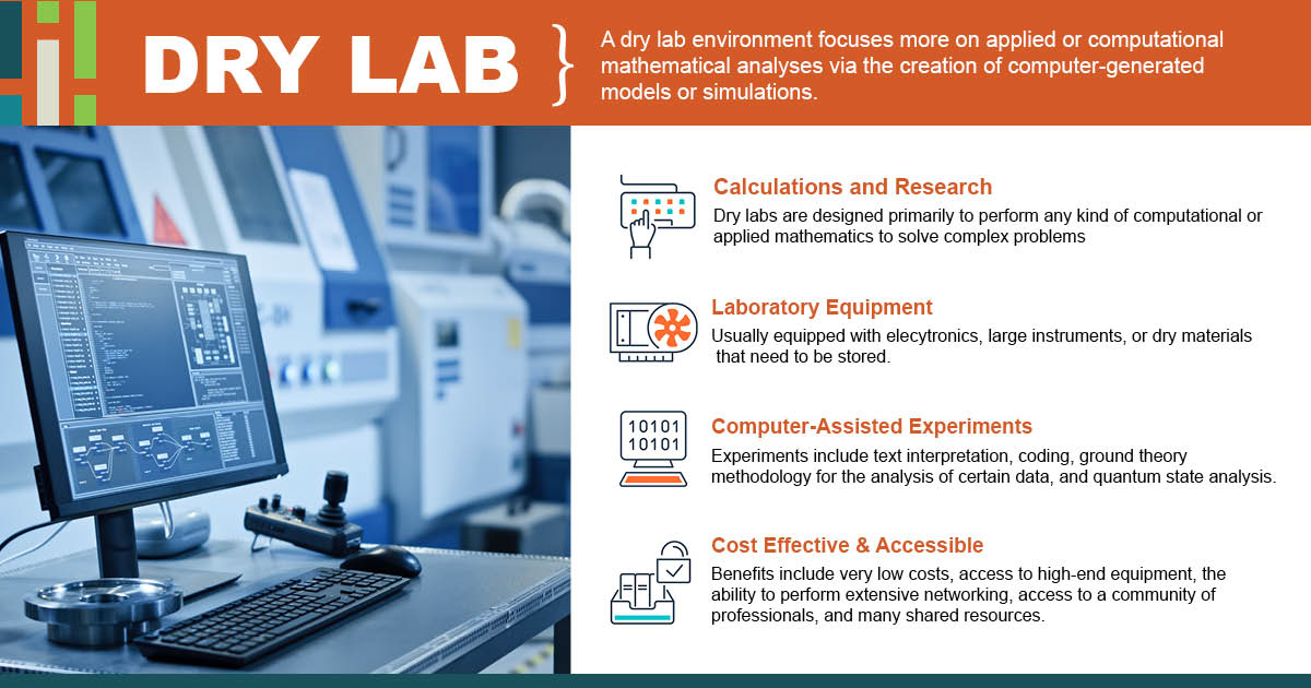 dry lab graphic