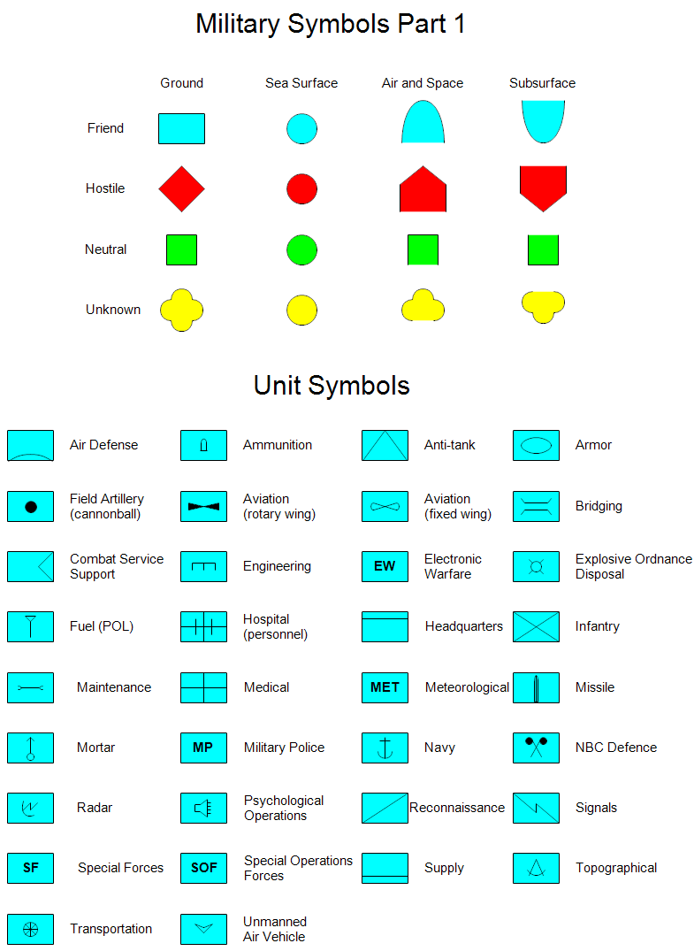 Military Map Symbols Used To This Day Map Symbols Map Field Guide ...