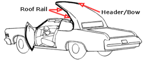 Convertible Top Roof Rail Seal Kit