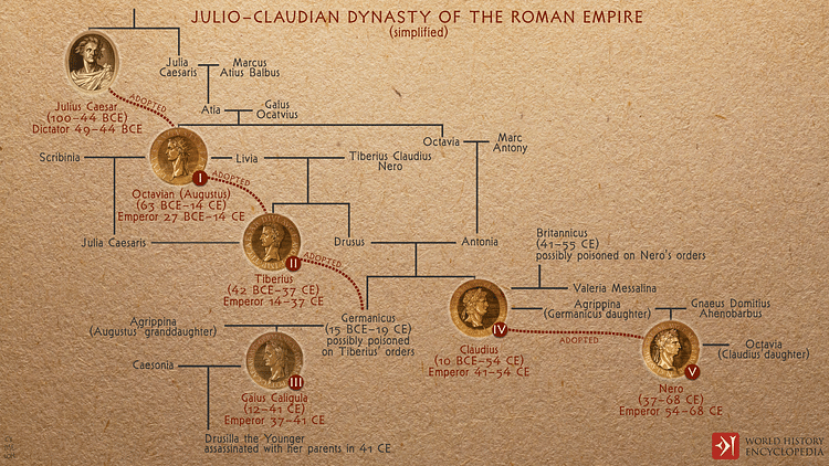 Julio-Claudian Dynasty of the Roman Empire