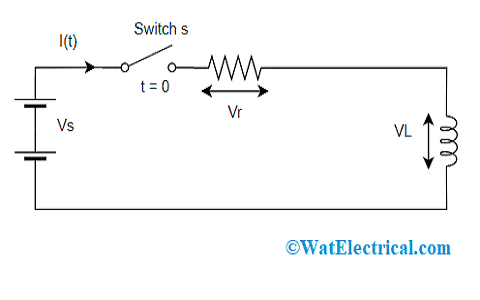 Series RL circuit