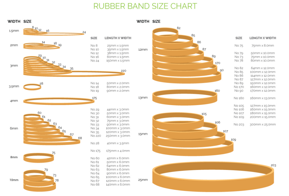 Rubber Bands