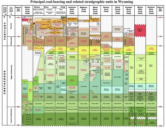 WY coal strata