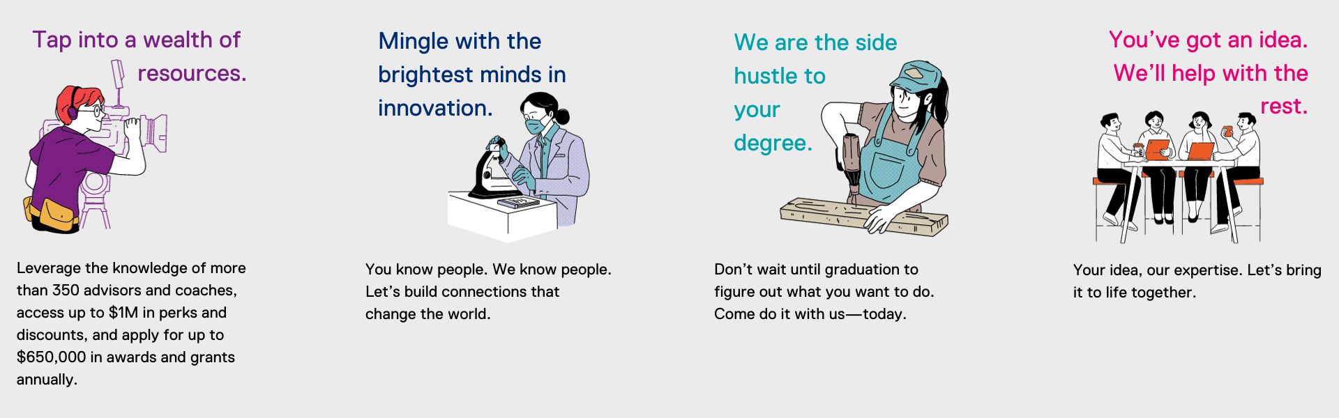 Four images in a row. The first image says “Tap into a wealth of resources. Leverage the knowledge of more than 350 advisors and coaches, access up to $1M in perks and discounts, and apply for up to $650,000 in awards and grants annually.”  The second image says “Mingle with the brightest minds in innovation. You know people. We know people. Let’s build connections that change the world.”  The third image says “We are the side hustle to your degree. Don’t wait until graduation to figure out what you want to do. Come do it with us today.”  The fourth image says “You’ve got an idea. We’ll help with the rest. Your idea, our expertise. Let’s bring it to life together.”