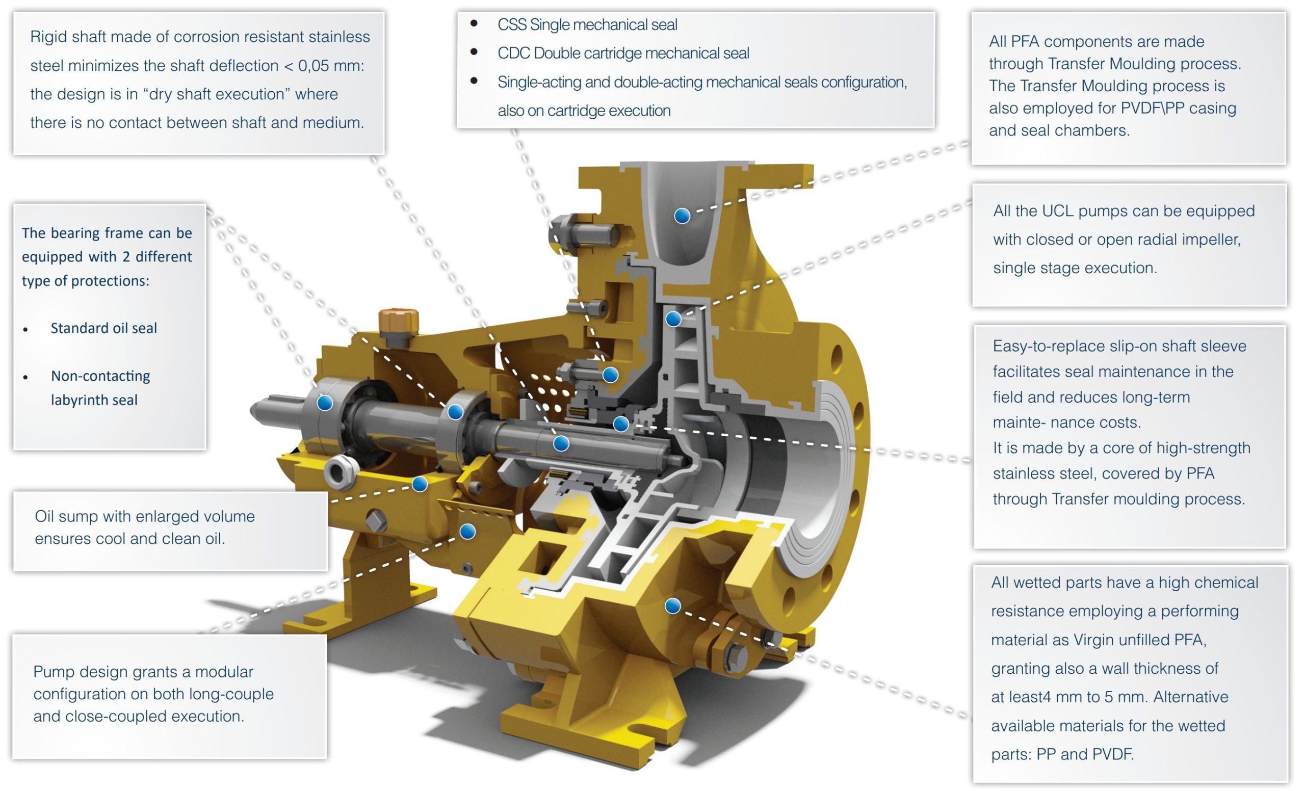 CDR Pompe Lined Mechanical Seal Process Centrifugal Pumps, 55% OFF