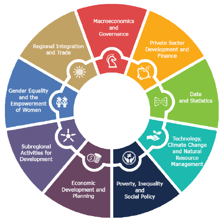 Ourwork wheel