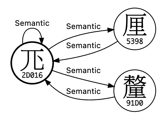 U+2D016-self-variant.png