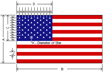 What Are The Dimensions Of The American Flag