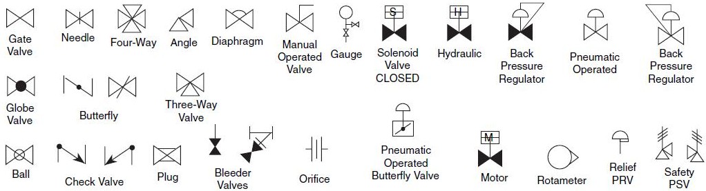 P&ID (Piping Instrumentation Diagram) Valve Symbols SIO, 57% OFF