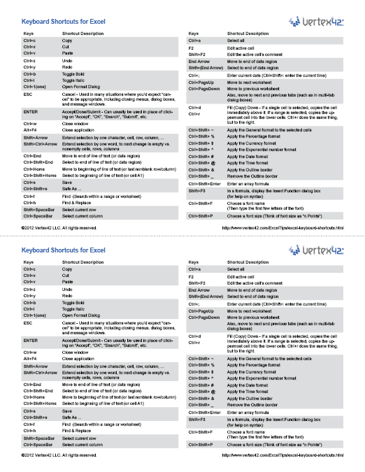 Excel Keyboard Shortcuts Printable