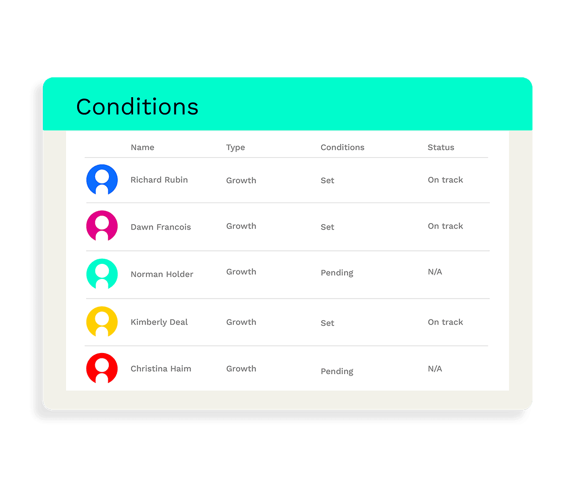 conditions