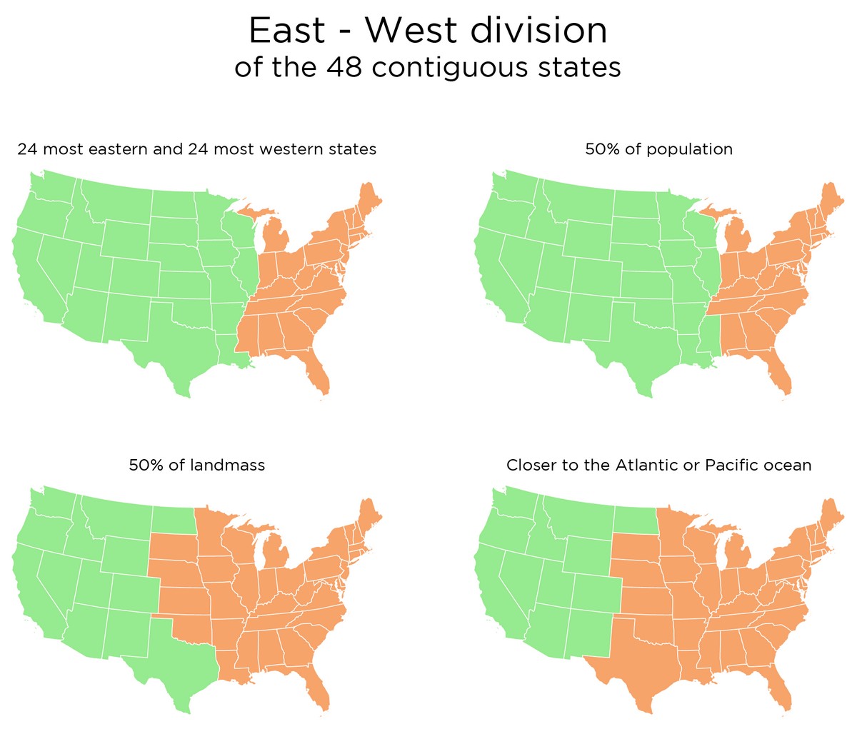 United States division of the 48 contiguous states